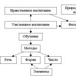 Педагогические идеи иоганна песталоцци